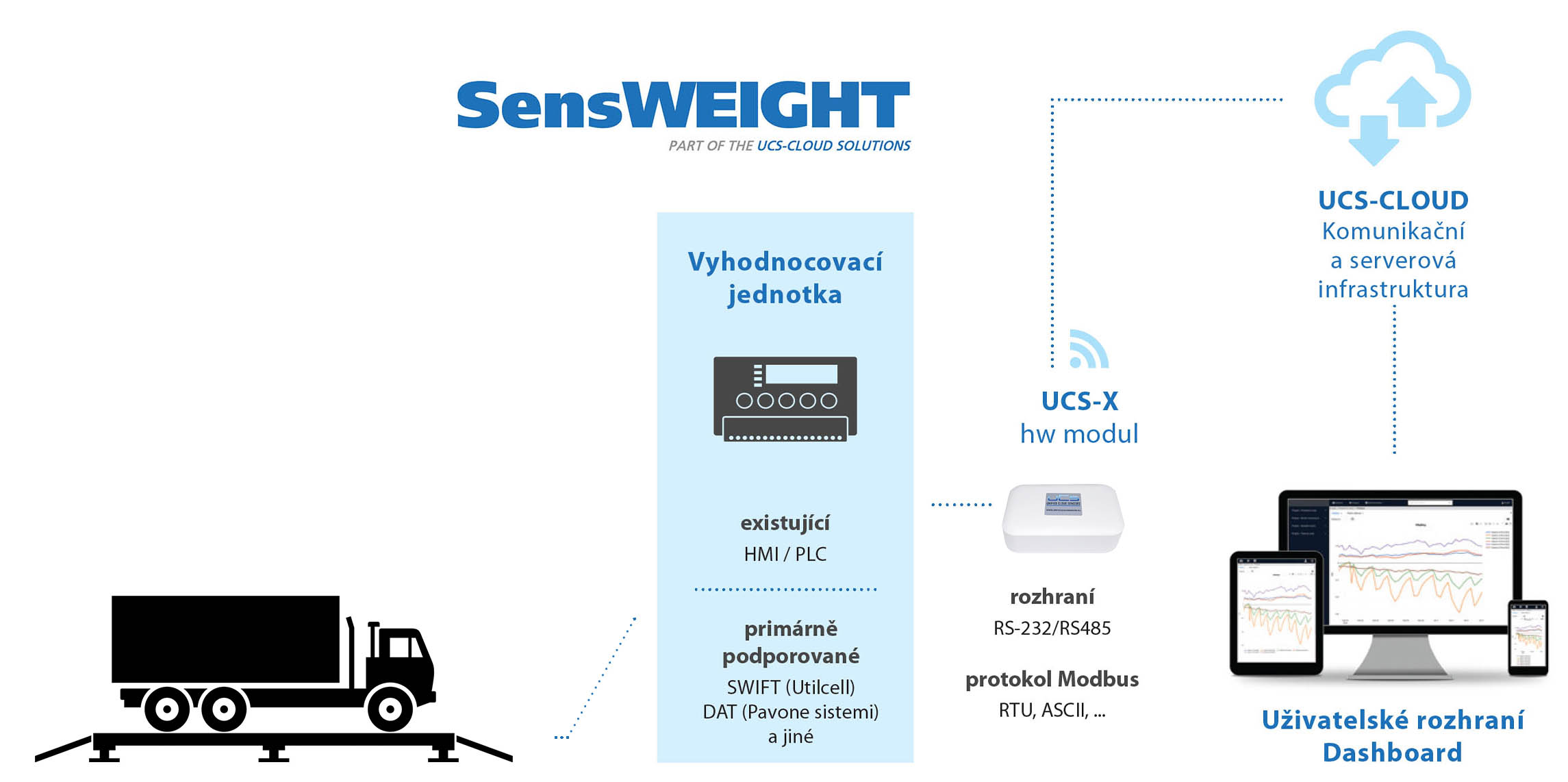 SensWEIGHT - Topologie_cz - web.jpg