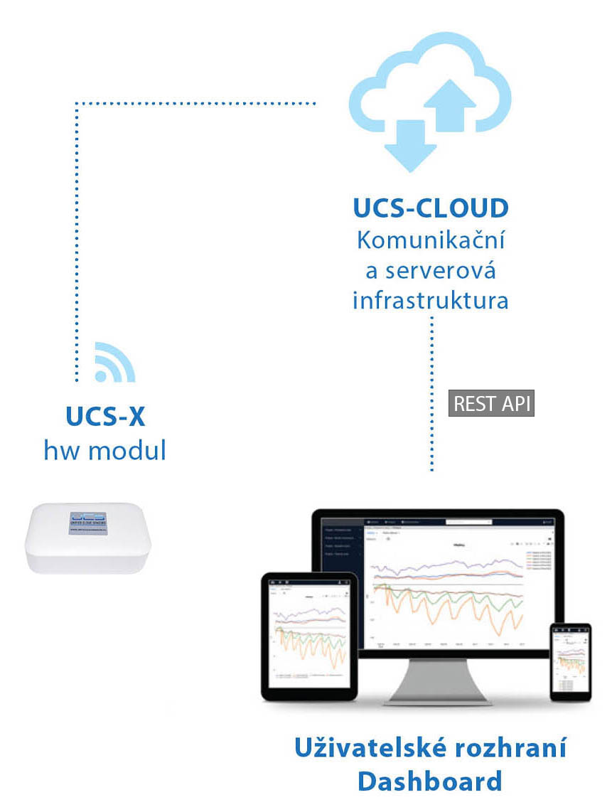 UCS-CLOUD v2.jpg